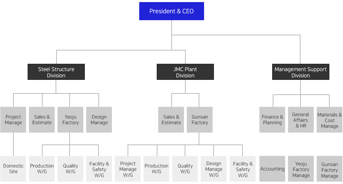 organization_new_eng_20181228
